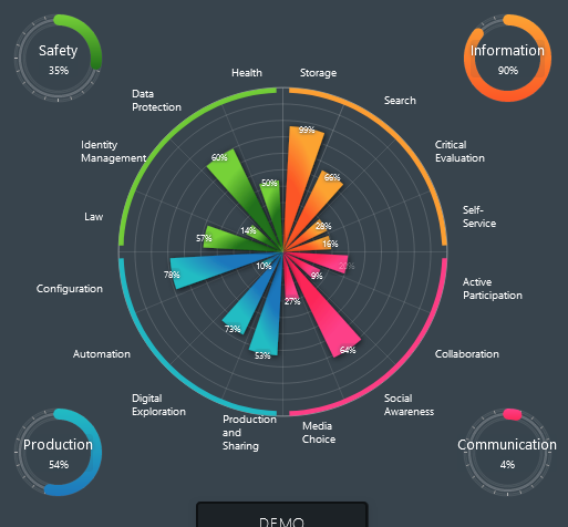 Screenshot 2023-08-29 at 14-24-41 The Digital Competence Wheel.png