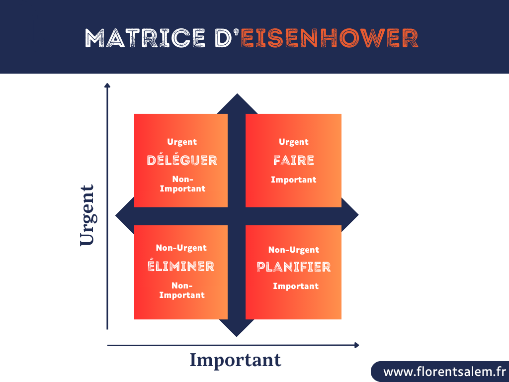 Matrice d'Eisenhower