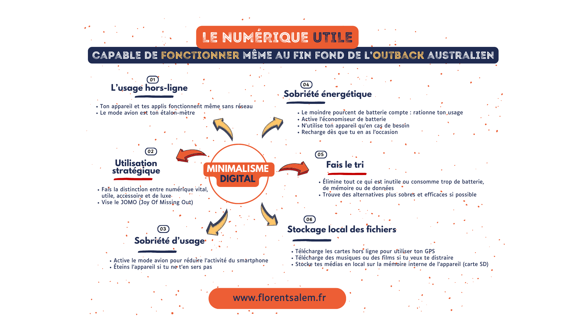 🗺️ Minimalisme digital et Outils numériques : S’inspirer de la déconnexion dans l’Outback australien